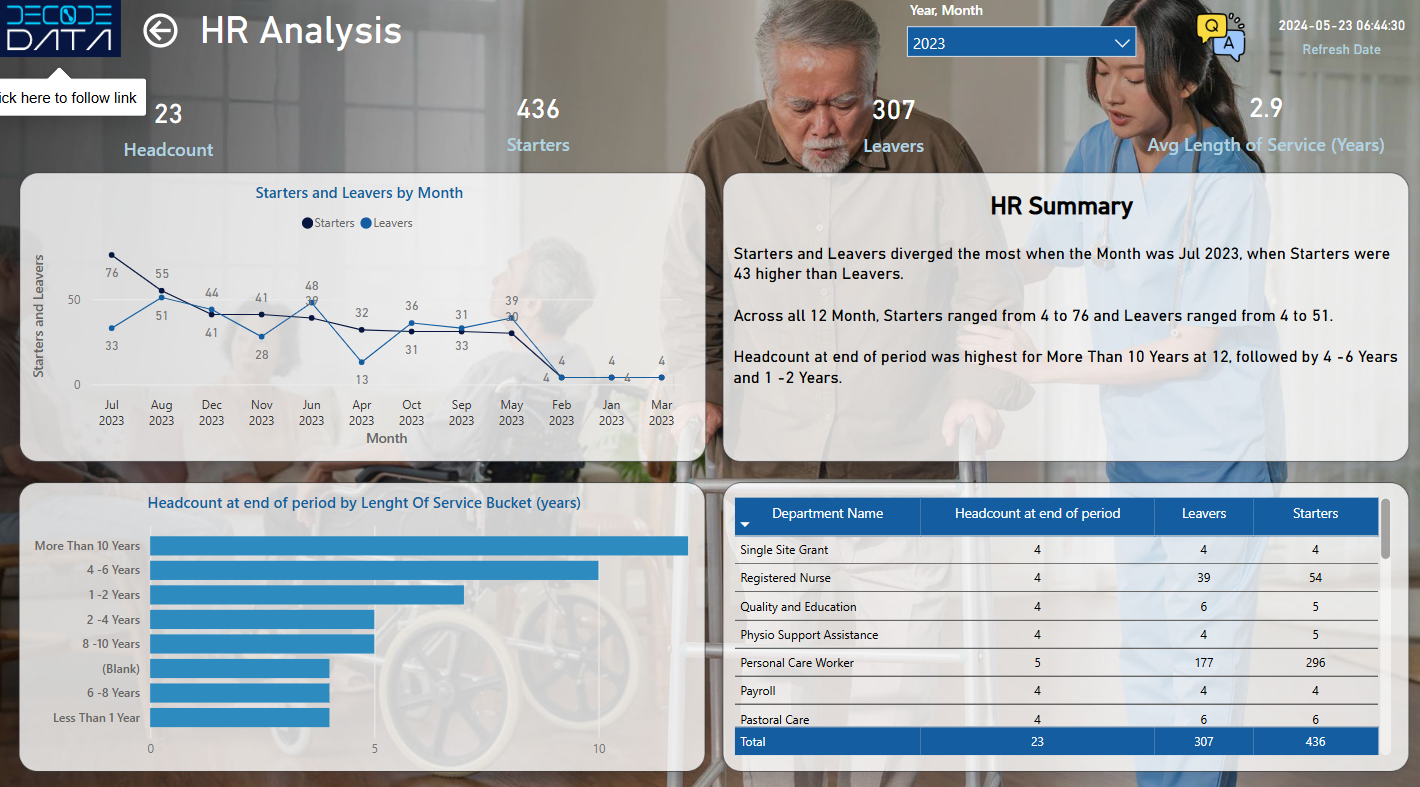 HR Analysis