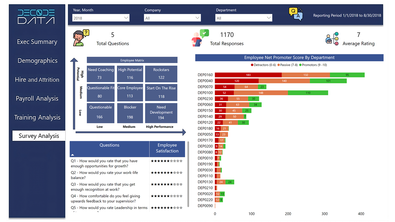 Training Analysis